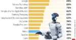 Unitree se disparó 460% en su debut bursátil y se convirtió en la joya de los robots humanoides