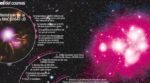 Encontraron la primera galaxia cuyo agujero negro prendió sus chorros de radio cuatro veces