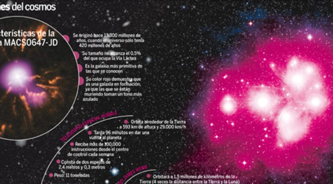 Encontraron la primera galaxia cuyo agujero negro prendió sus chorros de radio cuatro veces